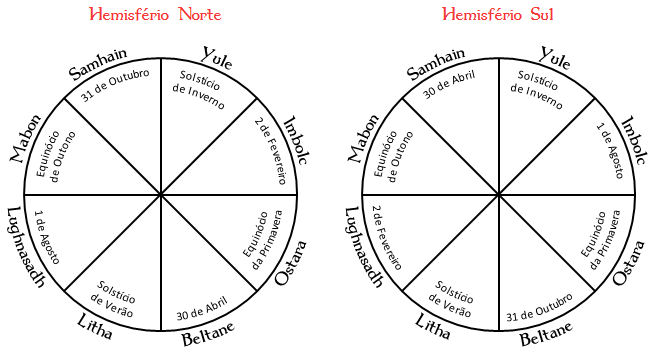 roda do ano os 8 sabás da wicca